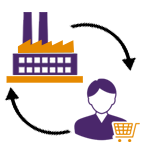 D2C & private label brands